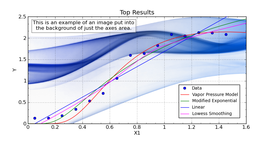 Bringing graphs to life with annotations and images; CurveExpert Pro 1. ...