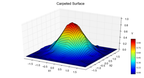 Carpeted-Surface