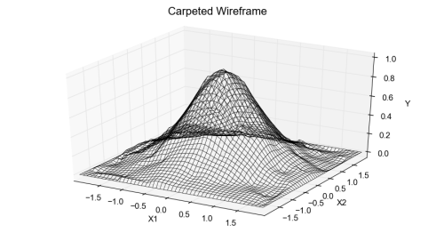 Carpeted-Wireframe