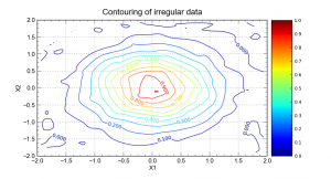 Contouring of irregular data