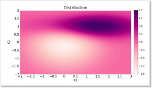 Distribution