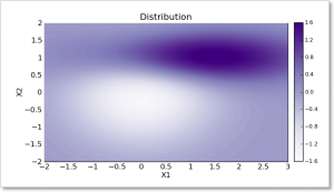 Distribution2