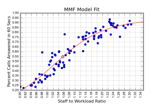 MMF-Model-Fit