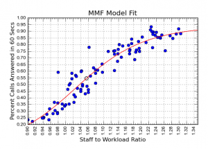 MMF Model Fit