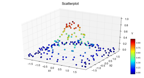 Scatterplot
