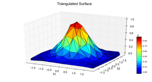 Triangulated-Surface