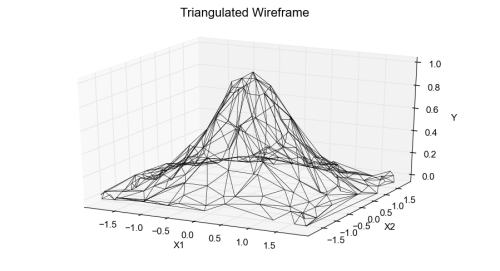 Triangulated-Wireframe