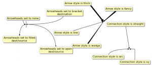 annotation arrows