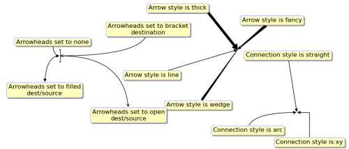 annotation arrows