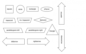 annotationshapes