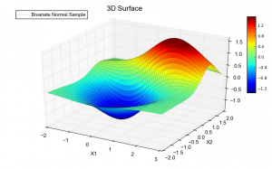 bvd surface