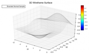 bvd wireframe