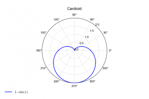 cardioid