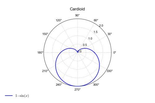 cardioid
