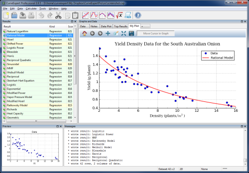 cepro graph