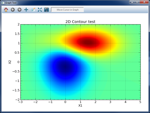 contour2dtest