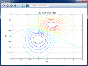 contour2dtest2