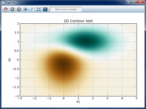 contour2dtest3