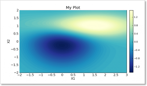 contour sample filled