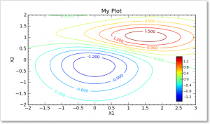 contour sample lines