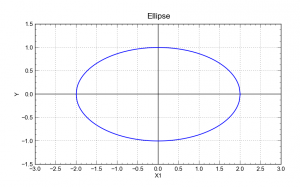 ellipse