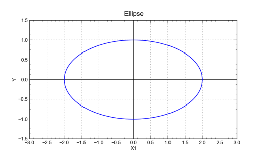 ellipse