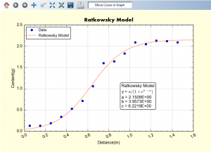 graph