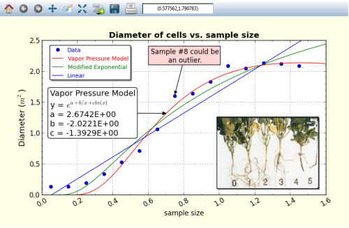graph with ann