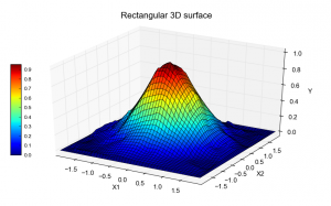 irregular3dsurface