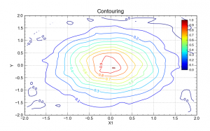 irregularcontour