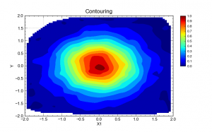 irregularcontourfilled