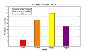 juices