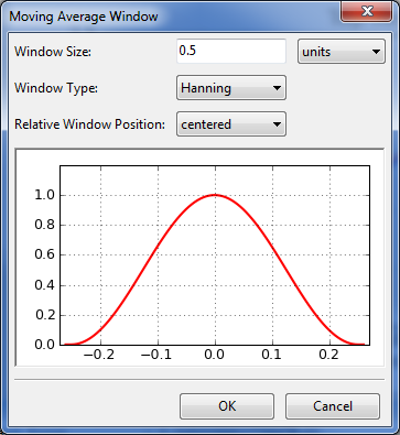 movingaverage