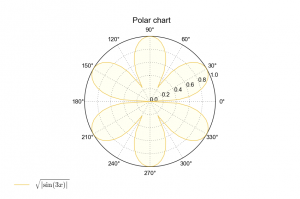 polar1