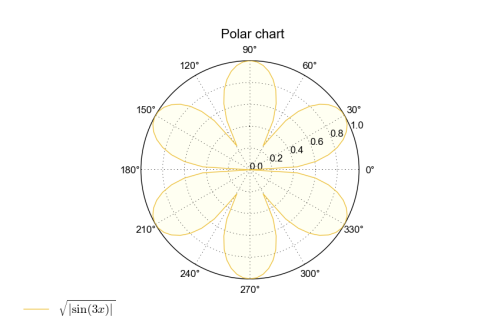polar1