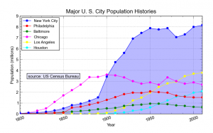 populationhistories