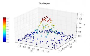 scatterplot