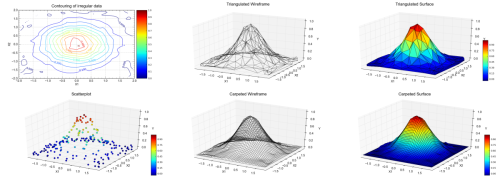 sixnewgraphs