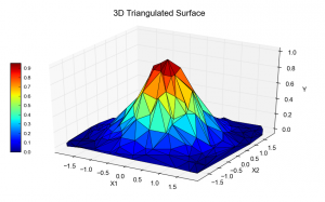 triangulated